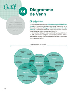 La boîte à outils du management visuel