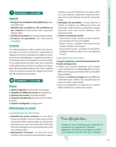 La boîte à outils du management visuel