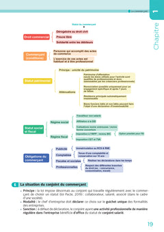 DCG 2 - Droit des affaires