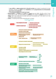 DCG 2 - Droit des affaires