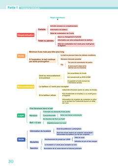 DCG 2 - Droit des affaires