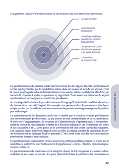 L'entretien avec le jury - Concours et examens professionnels cat. B et C