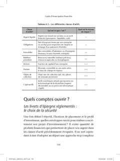 Guide d'émancipation financière