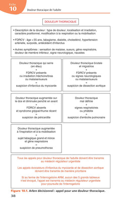 Guide pratique de l'ARM - Assistant de régulation médicale