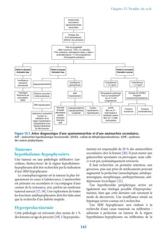Gynécologie de l'enfant et de l'adolescente
