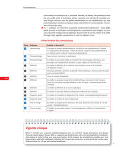 Ophtalmologie