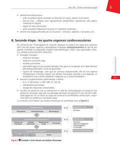 Médecine cardiovasculaire