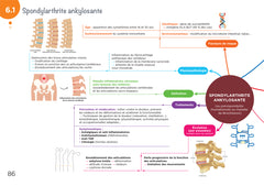 Diplôme Infirmier - DEI - Cartes mentales - Pathologies inflammatoires et infectieuses