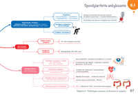 Diplôme Infirmier - DEI - Cartes mentales - Pathologies inflammatoires et infectieuses
