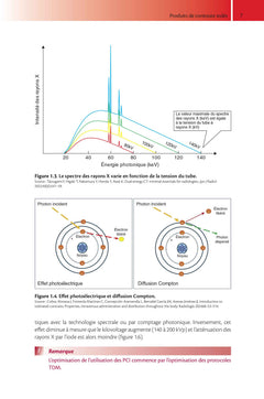 Produits de contraste en imagerie médicale