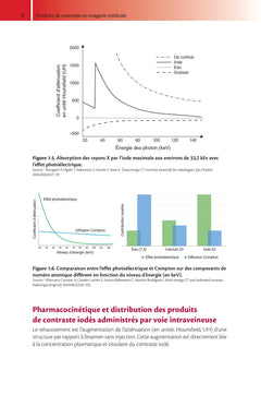 Produits de contraste en imagerie médicale