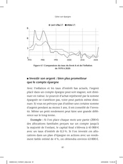 Salariés, investissez pour booster vos revenus