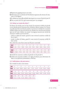 L'essentiel des Statistiques et probabilités en économie-gestion