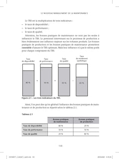 Le nouveau management de la maintenance