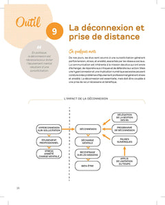 La boîte à outils de l'élu local