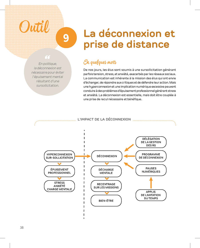 La boîte à outils de l'élu local