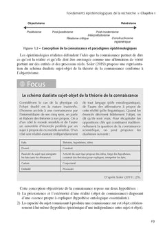 Méthodes de recherche en management