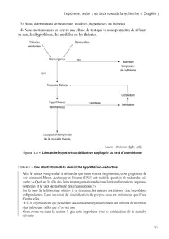 Méthodes de recherche en management