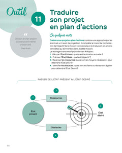 La Boîte à outils du Management transversal