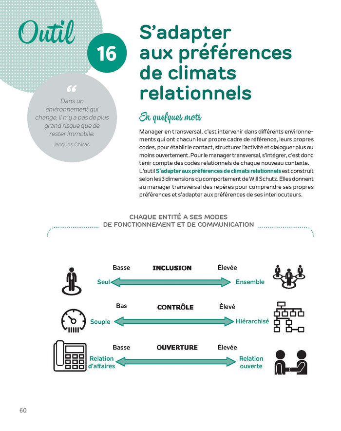 La Boîte à outils du Management transversal
