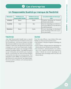 La Boîte à outils du Management transversal