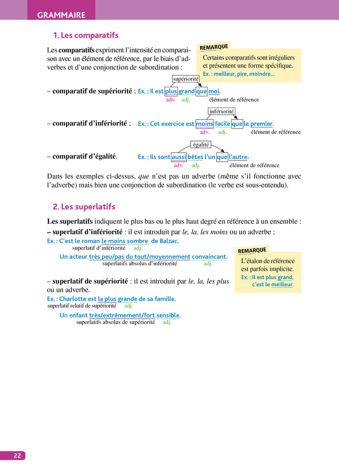 Objectif CRPE 2026-2027 - Français - épreuve écrite d'admissibilité L3