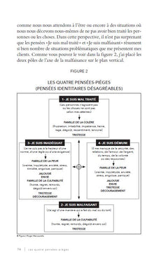 Les quatre pensées-pièges