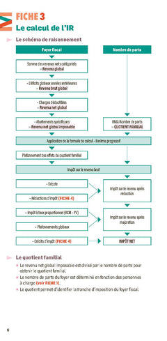 Fiscalité - Mini-Précis 2024