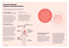 Sans gluten - Kitchen Thérapie