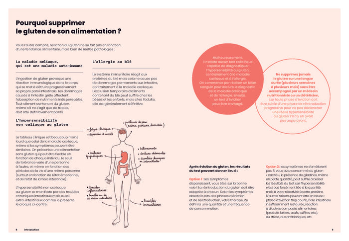 Sans gluten - Kitchen Thérapie