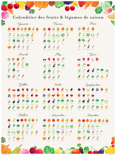 Le guide de l'alimentation saine