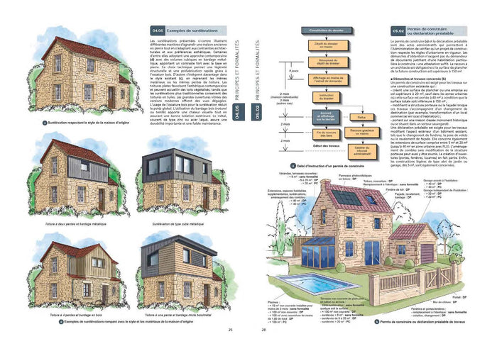 Rénover une maison , étape par étape