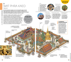 Guide Voir Thaïlande