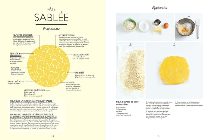 L'encyclopédie des tourtes, tartes et flans