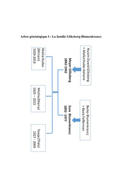 Je suis le porteur de mémoires
