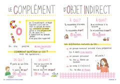Le français en 100 fiches illustrées