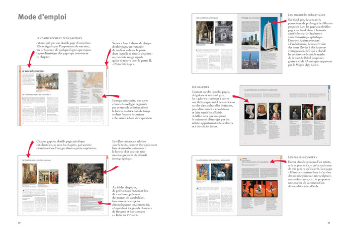 Histoire de l'art pour tous