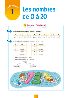 Pour Comprendre - Résolution de problèmes CE1