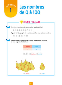 Pour Comprendre - Résolution de problèmes CE2