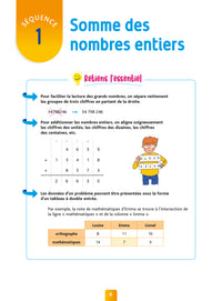 Pour Comprendre - Résolution de problèmes CM1