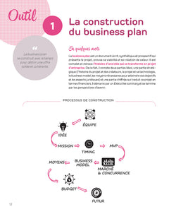 La boîte à outils de la Création d'entreprise 2026