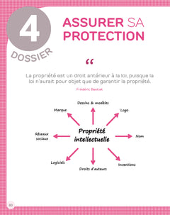 La boîte à outils de la Création d'entreprise 2026