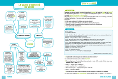 Réussir le BREVET en cartes mentales
