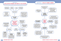 Réussir le BREVET en cartes mentales