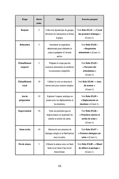 Atelier de théâtre pour les enfants