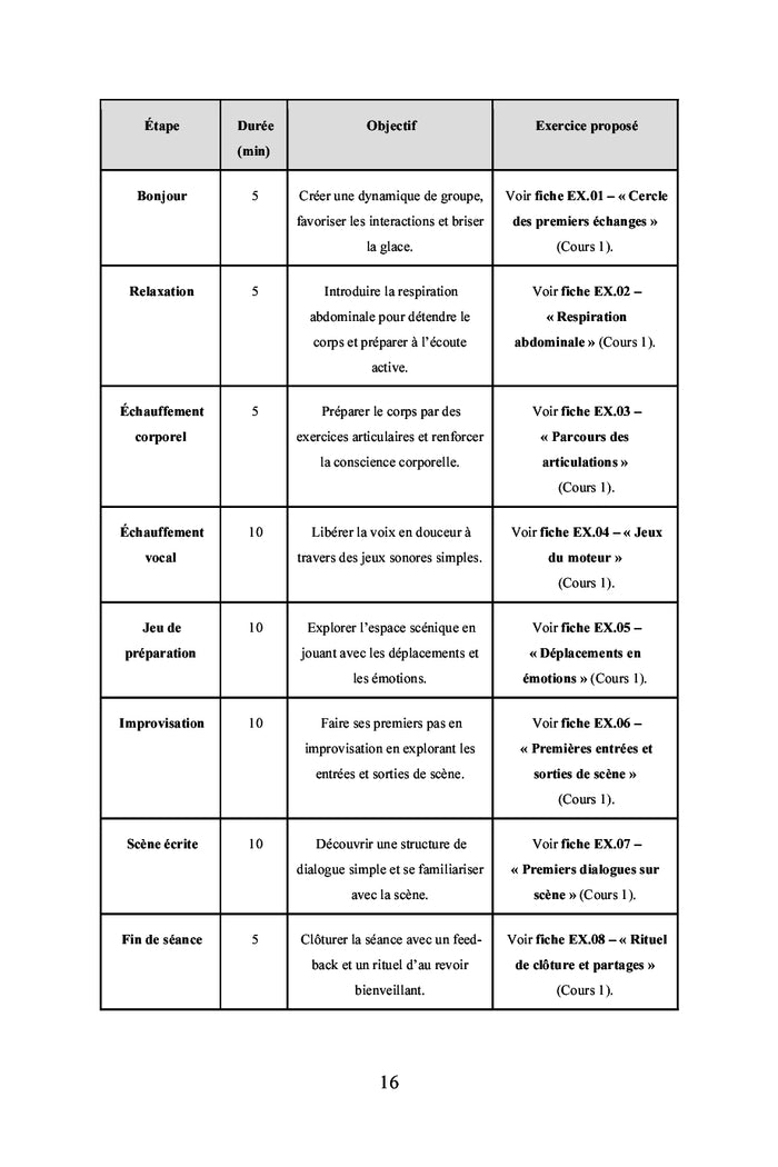 Atelier de théâtre pour les enfants