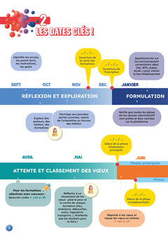Objectif Orientation - Spécial Parcoursup
