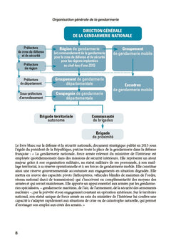 Epreuves de sélection Gendarme adjoint volontaire 2026