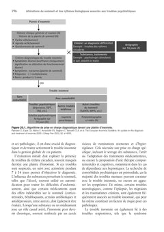 Sommeil et santé mentale