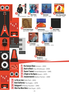 Les 1000 albums incontournables